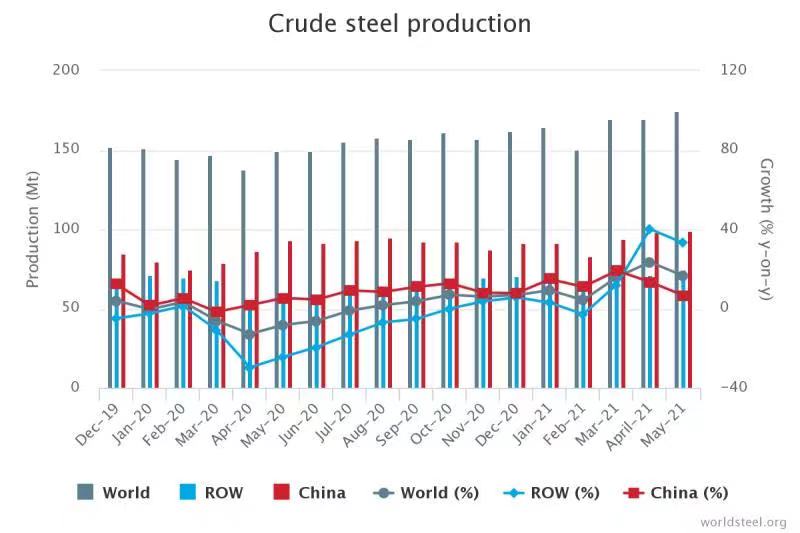 3 Policy Changes that May Affect How You Buy Steel from China