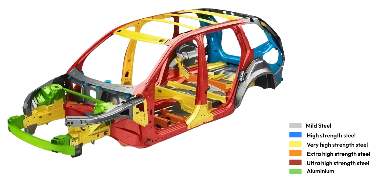 Понимание автомобильных сталей Часть 1